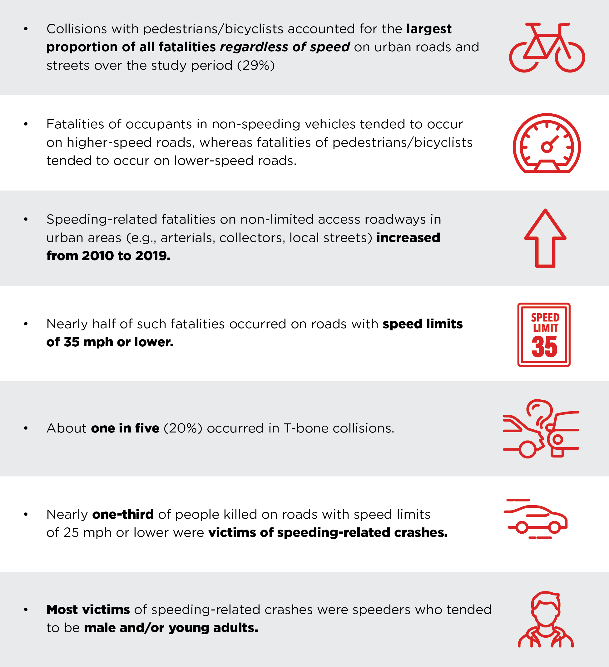 Mean Streets: Urban Traffic Fatalities Now Exceed Those on Rural Roads ...
